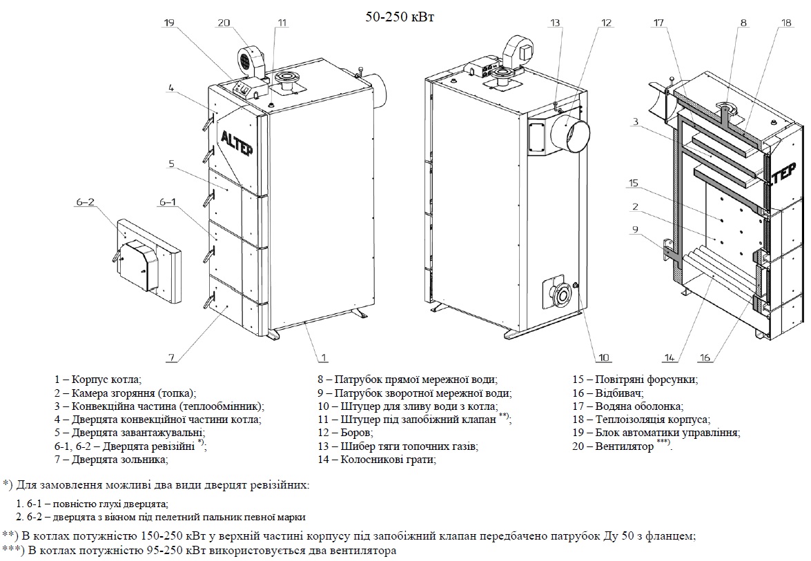 Схема котла Altep Duo Uni Plus 15-40 кВт – основные элементы